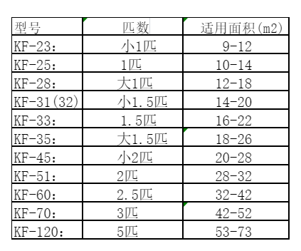 梅河口空调维修
